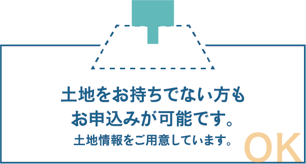 土地の大きさやライフスタイルに合わせてプラン変更も可能です