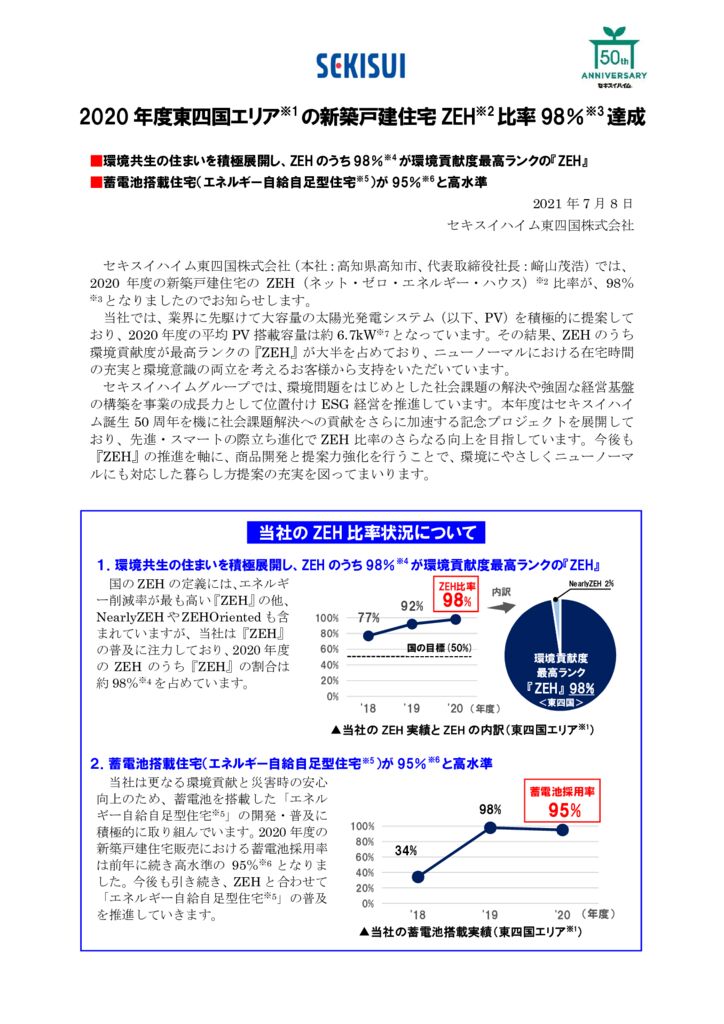 【2107リリース】2020 年度東四国エリア新築戸建住宅 ZEH比率 98％達成のサムネイル